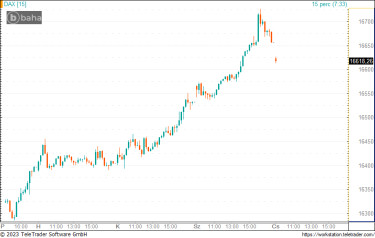 dax1207